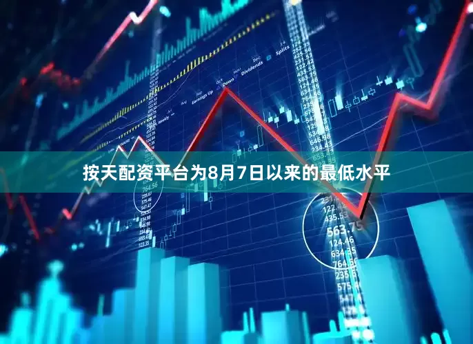 按天配资平台为8月7日以来的最低水平